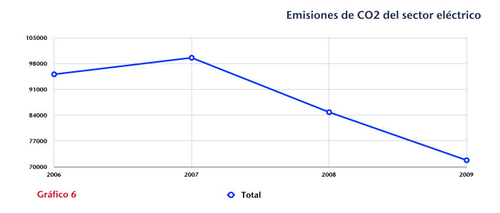 Gráfico 04