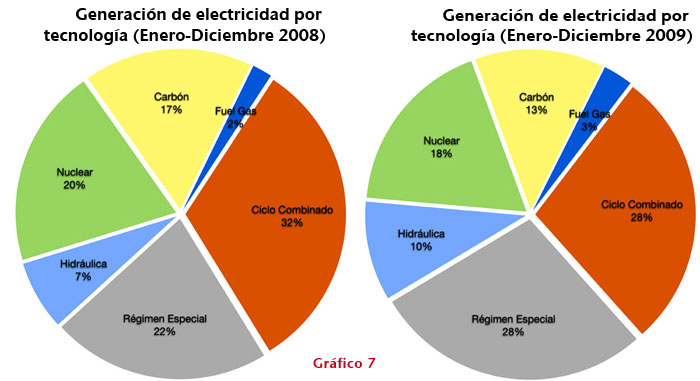 Gráfico 05